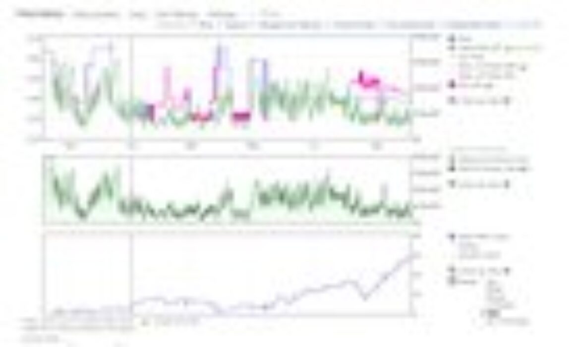 Buy box chart going missing often